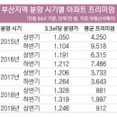 조운부동산중개사무소 이미지