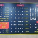 먹보마라탕