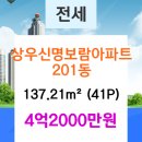 상우내과의원 이미지