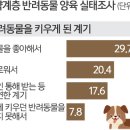 우리동물병원생명사회적협동조합