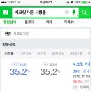 와 새삼 시크릿가든 시청률 쩐다 이미지