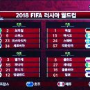 러시아월드컵 32개국 피파랭킹 (6월 13일 기준) 이미지