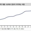 금호가스테크 이미지