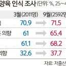 2024년 10월15일 화요일 간추린 뉴스 이미지