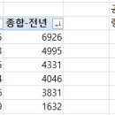 2022 협회 개인 랭킹 점수 이미지