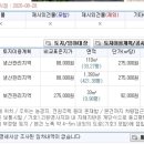 입석4리 마을회관 이미지