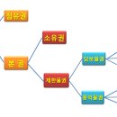 홍소장님의 기본만 알면 깰 수 있는 선순위 깨기 칼럼 복습하기~~ 이미지