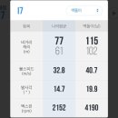 포시즌 스크린 골프 이미지