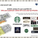 신세계푸드삼성SDS - 수원시 영통구 삼성로168번길 10 | 신세계푸드삼성SDS