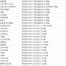 하늬바람민박 이미지