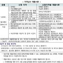 복권로또판매점 이미지