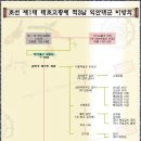 익안대군[益安大君] 이방의[芳毅] - 조선 제 1 대 태조고황제의 적 3 남 이미지