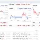 케이씨바이오자원㈜ | 3월 12일 주식TOP30 + 시간외단일가, 뉴스정보공유, 전일대비상위top