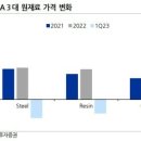 유진B2B시스템에어컨