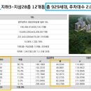 중앙공원4지구 이미지
