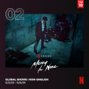 &#39;광장&#39; 소지섭→추영우 느와르 통했다..공개 3일만 글로벌 2위 등극 이미지