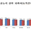 대림종합산업㈜ 이미지