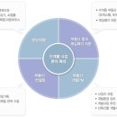 삼보개발 주식회사 이미지