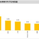 (주)사동개발 이미지