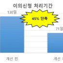주정차45 이미지