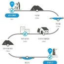 제주올레길 2코스1(광치기해변-대수산봉) 이미지