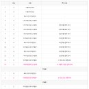 덕원고등학교 이미지