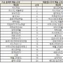 로얄카지노마켓 이미지