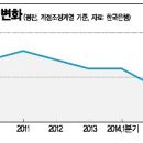 통화유통 이미지