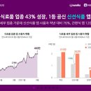 신선식품 네이버블로그