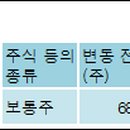 (주)케이에이씨티 이미지