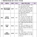 우리옷천연염색 한땀 이미지