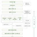 물류단지 개발관련 총정리 이미지