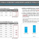 김포 더블역세권 25평 2억 포스코더샵 이미지