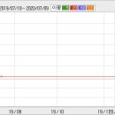 찬스정보통신 Daum카페