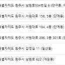 최동익성형외과 네이버블로그