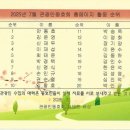 동해삼화동우체국 이미지