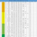 제7회 안양시족구협회장기 족구대회 참가현황 (접수마감) 이미지