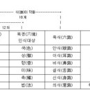 12처라 쓰고 6근6경이라 읽는다 2 이미지