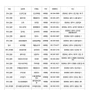 상방8길 40-1(봉방동) | 충주시 착한가격업소(음식점) 정리 / 한식, 중식, 일식, 양식 추천