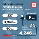 [태국 뉴스] 12월 15일 정치, 경제, 사회, 문화 이미지