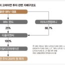 다올앤컴퍼니