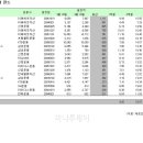 봉쥬르 이미지
