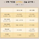 국제더드림 금거래소 이미지
