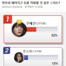 구혜선, 한소희, 김새론, 연인과 헤어지고 뒤끝 작렬할 것 같은 스타 이미지