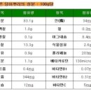 곽씨네야콘