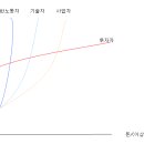 가난의 사슬을 끊을 수 있는 방법 이미지