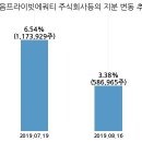 주식회사 이연 국민일보