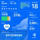 (주) 와이덴플랜 | [일상] 기록해두고 싶은 작은 행복들