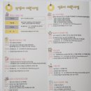 상주시보건소 | 임신준비! 보건소 무료 산전검사 후기 (w.상주시보건소)