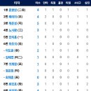 4월5일 한화이글스 vs 키움히어로즈 이미지